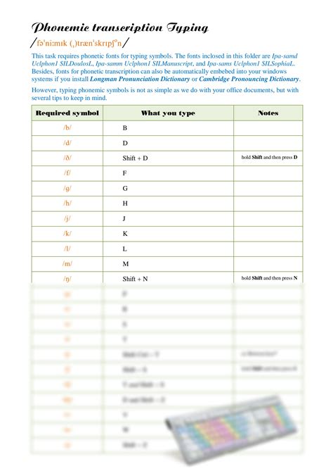 SOLUTION Phonemic Transcription Guide Studypool