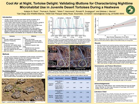 Poster Session - Desert Tortoise Council