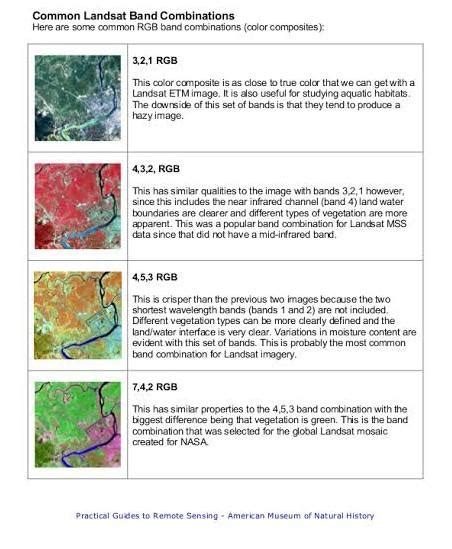 Explain False Colour Composite And Color View