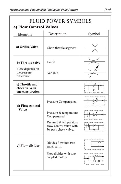 Pneumatic Schematic Symbols Chart Pdf - Circuit Diagram