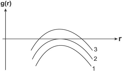 Entropy | Special Issue : Black Hole Thermodynamics