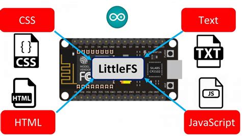 Install Esp Filesystem Uploader In Arduino Ide Arduino Arduino