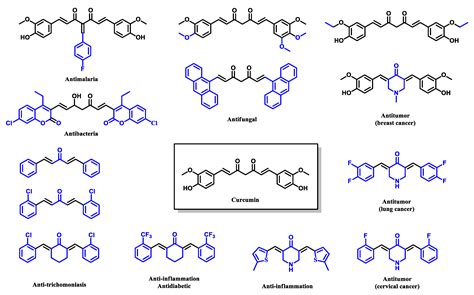 Curcumin And Its Derivatives As Potential Antimalarial And Anti