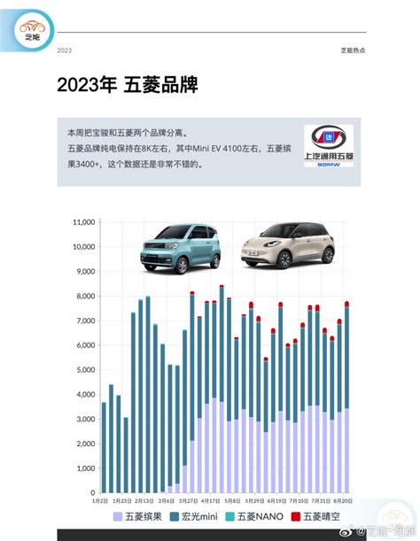 新能源周销量｜8月第四周自主品牌和新车型 电子工程专辑