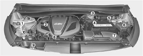 Kia Sportage Engine Compartment Maintenance Kia Sportage Sl Owners Manual