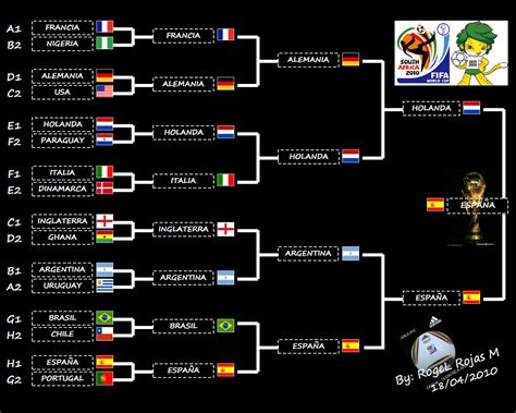 Eliminatorias Sudafrica Resultados Palecsathertovis Diary