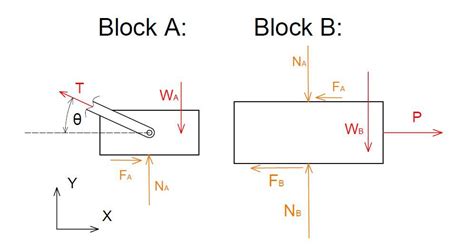 Three Kg Packages A B And C Are Placed On A Conveyor Quizlet