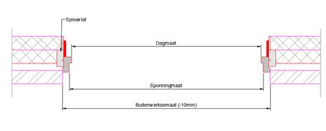 Wat Is Een Buitenwerkse Maat Bouwkundige Benamingen Uitgelegd