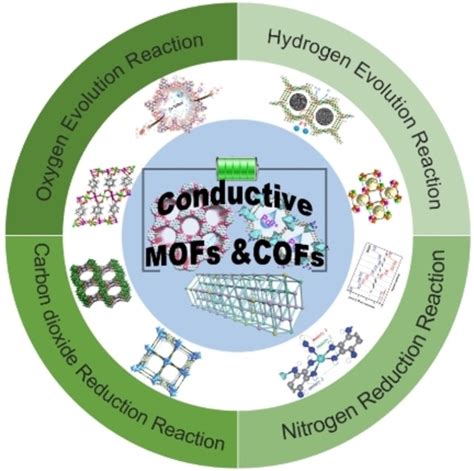 Recent Advances On Electrocatalysis Using Pristinely Conductive Metal