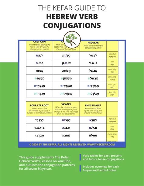 Guide To Hebrew Verb Conjugations The Kefar Verb Conjugations Hebrew Language Words Verb Words