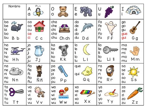 Resultado De Imagen Para Quadro Silabico Silabario Para Imprimir