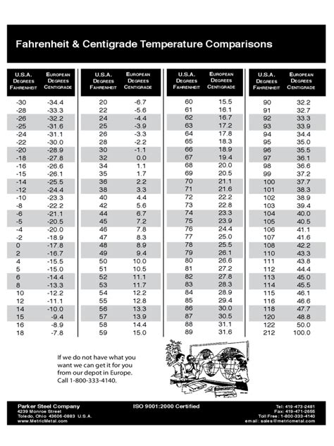 Printable Celsius To Fahrenheit Body Temperature Conversion Chart