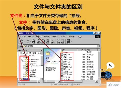 文件与文件夹有哪些区别 互联网科技 亿速云