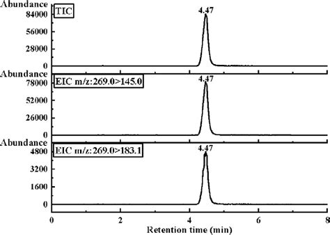 Figure From Stable And Reproducible Mip Ecl Sensors For Ultra