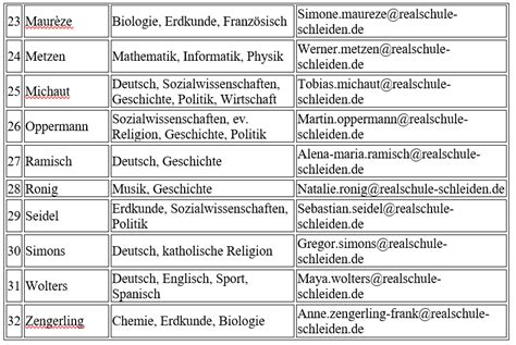 Unser Kollegium St Dtische Realschule Schleiden