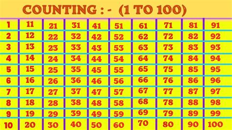 Learn The Counting 1 To 100 Count 1 To 100 Ginti 1 Se 100 Tak