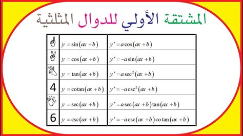 اشتقاق الدوال المثلثيه