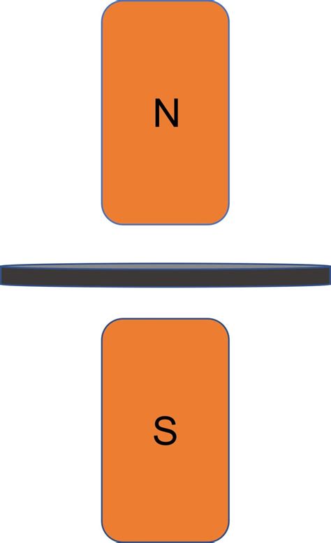 Performing Permanent Magnet Simulation Better In Ansys Or Comsol