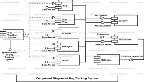 Activity Diagram For Bug Tracking System Bug Tracking System