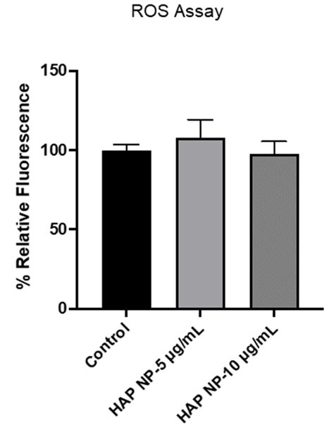 Heparin and Arginine Based Plasmin Nanoformulation for Ischemic Stroke ... 