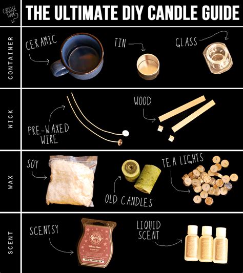 How To Make A Candle With Photo At Maxspeebleso Blog