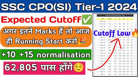 Ssc Cpo Expected Cutoff Ssc Cpo Cutoff After Answer Key