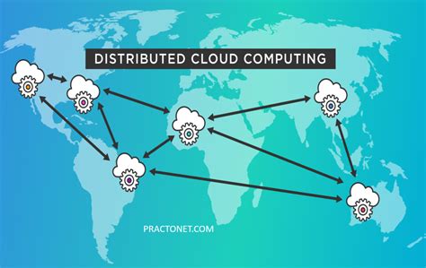 Distributed Cloud Computing Cyber Security Networking Technology