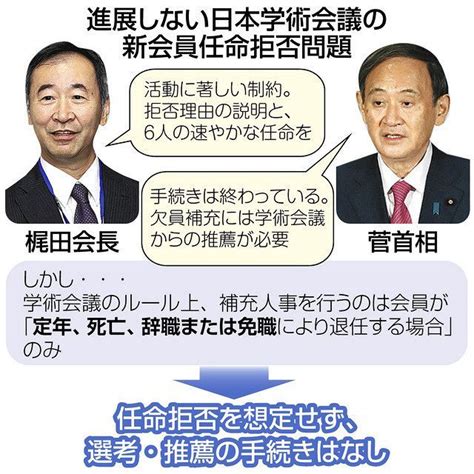 B 菅義偉 停滞する学術会議問題 発覚から1カ月半、政府の回答先送り続く：東京新聞 Tokyo Web