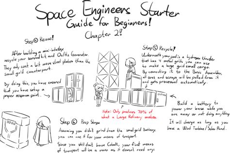 Space Engineers Starter Guide for Newbies! Ch.2 : r/spaceengineers