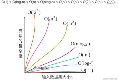 【数据结构】绪论 阿里云开发者社区