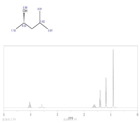 4 Methyl 2 Pentanol Nmr