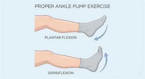 ankle pumps invigor health