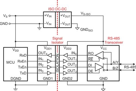 Inside An Isolated RS 485 Transceiver