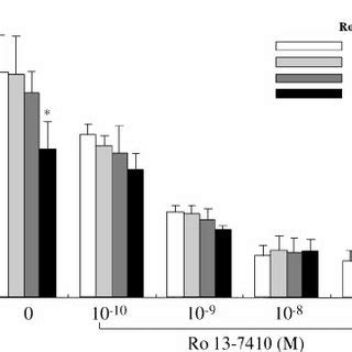 Effects Of Rar And Rxr Selective Retinoids On Scf Dependent Mast Cell