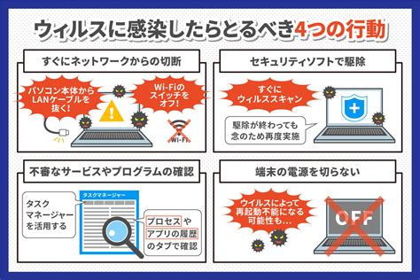 パソコンがウイルスにかからないための対策｜alsok