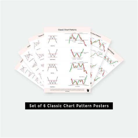 Solo Bull Classic Chart Patterns Set Of Sheets Trading Posters