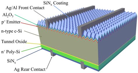 What Is A Topcon Solar Cell Topcon Vs Mono Perc Production Impact