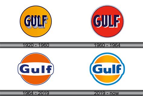 Gulf Oil Logo and symbol, meaning, history, sign.