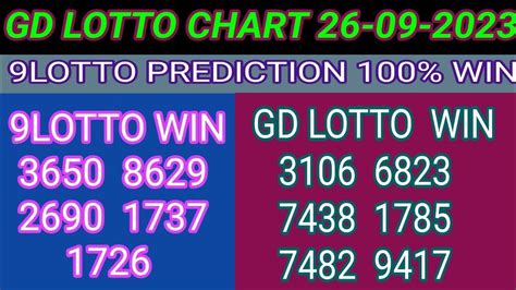 26 09 23 Gd Lotto Chart 9 Lotto Chart Today Grand Dragon Lotto 4d Chart 9gd Lotto 4d Win