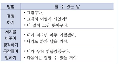 국어 오답용합치기용 모의고사 오답 A형플러스 낱말 카드 Quizlet