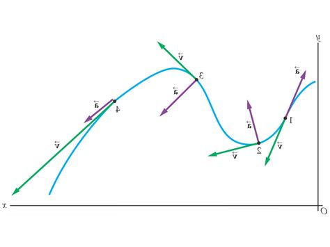 Velocity Vector At Vectorified Collection Of Velocity Vector Free