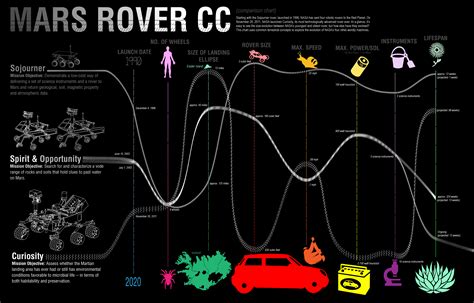 Mars Rover Comparison Chart | NASA Jet Propulsion Laboratory (JPL)