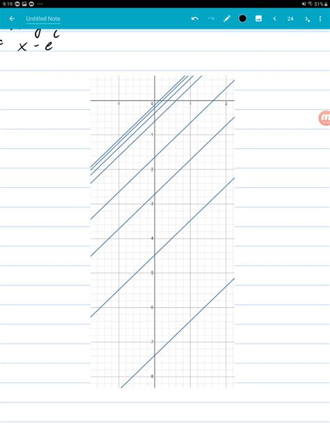 Solveddetermine The Equation Of The Level Curves Fx Yc And Sketch