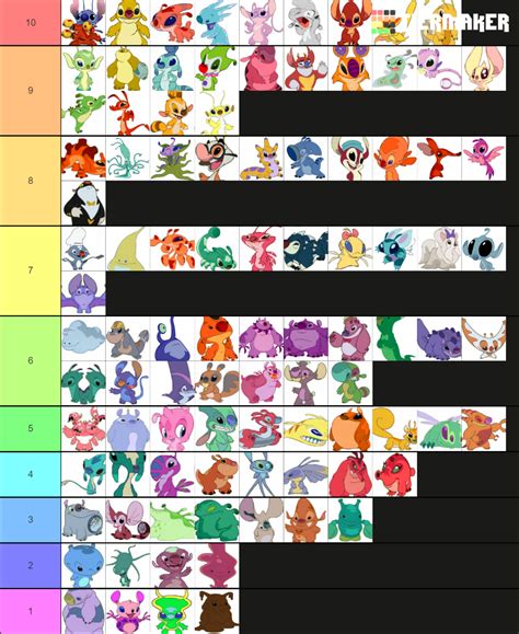 Lilo And Stitch Experiments Power Level Tier List Community Rankings