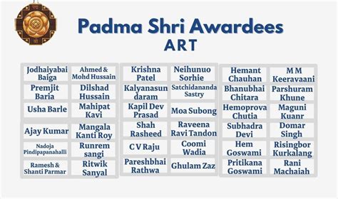 Padma awards 2023 - The Hindu BusinessLine