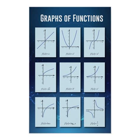 Graphs of Functions Poster | Zazzle | Math poster, Functions math ...