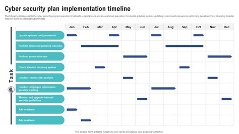 Top 10 Cyber Security Awareness Plan PowerPoint Presentation Templates