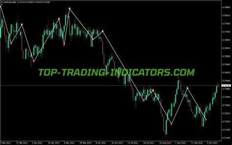 Trend Signal Arrows Indicator • Best Mt4 Indicators [mq4 And Ex4] • Top