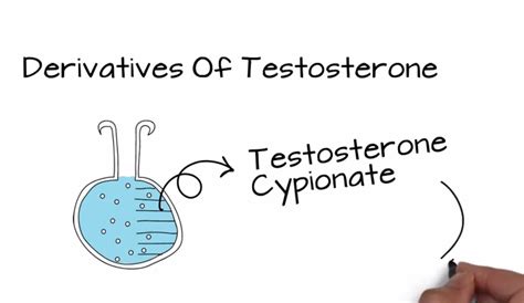 Testosterone Enanthate Vs Cypionate Dr Sam Robbins