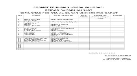 Detail Format Penilaian Lomba Kaligrafi Koleksi Nomer 13